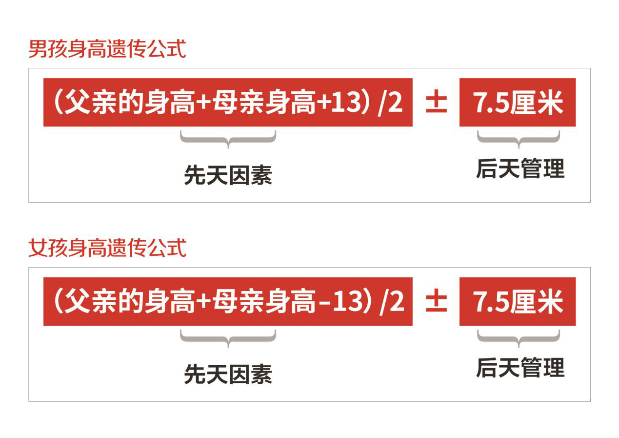 身高遺傳公式